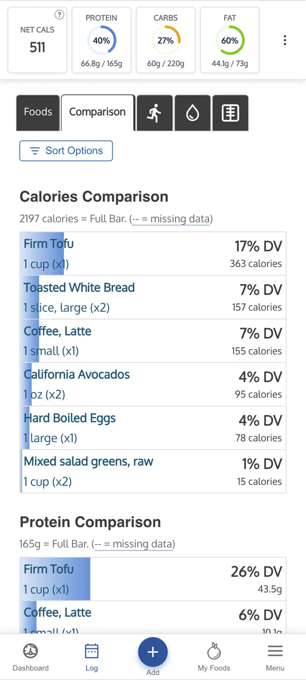 MyFoodData food comparison