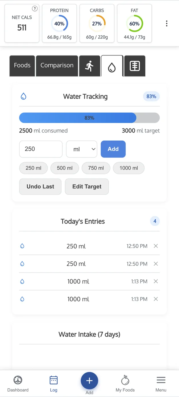 MyFoodData water logging