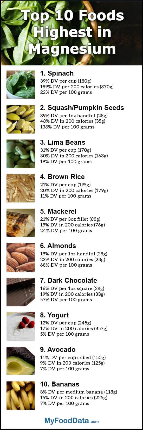 Top 10 Foods Highest in Magnesium + Printable One Page Sheet