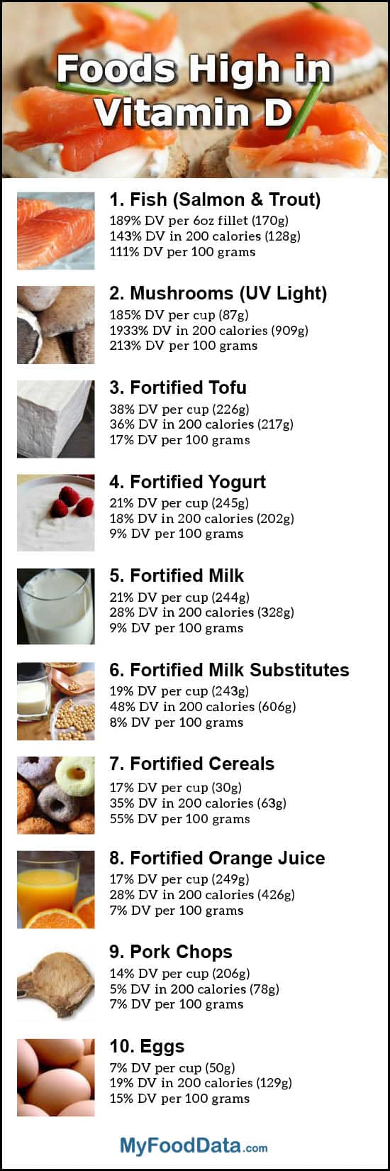 Top 10 Foods Highest in Vitamin D + Printable One Page Sheet