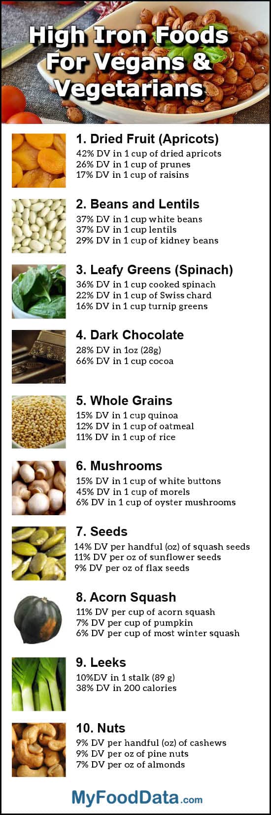Top 10 High Iron Foods for Vegetarians and Vegans