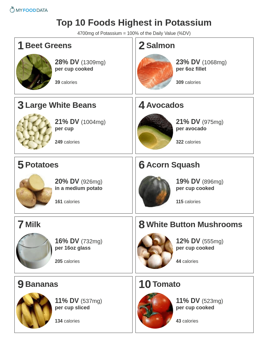 Potassium Rich Foods Chart Diabetics