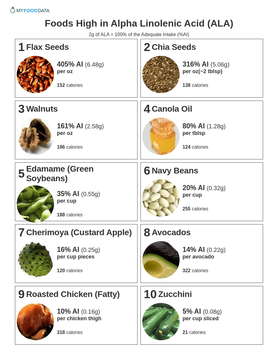 Dha Rich Foods