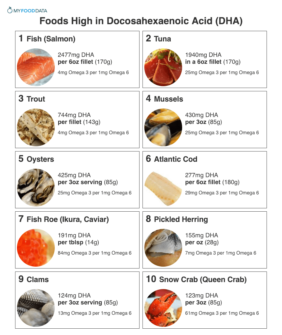 Foods High in Docosahexaenoic Acid (DHA)