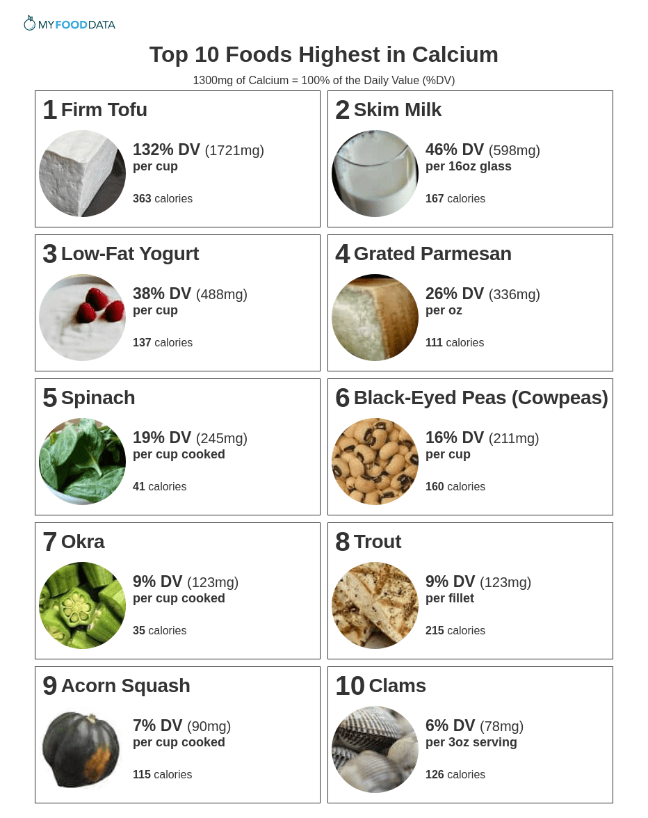 calcium rich foods chart