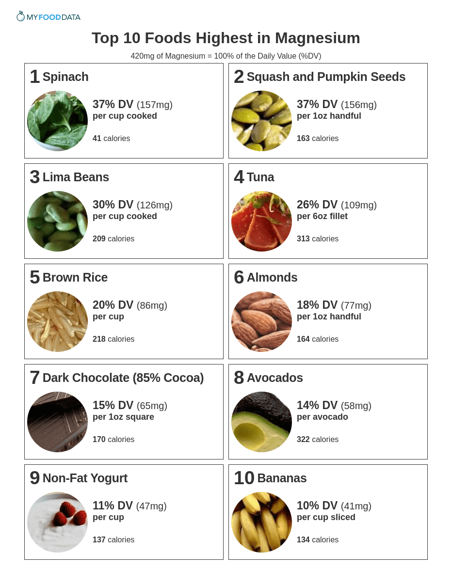 Potassium Food Chart Mg