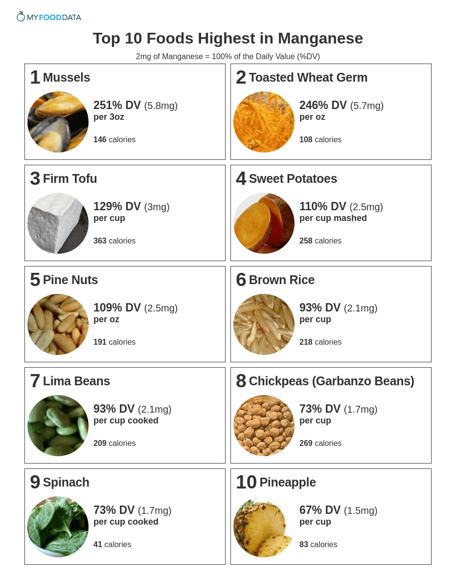 Magnesium Rich Foods Chart