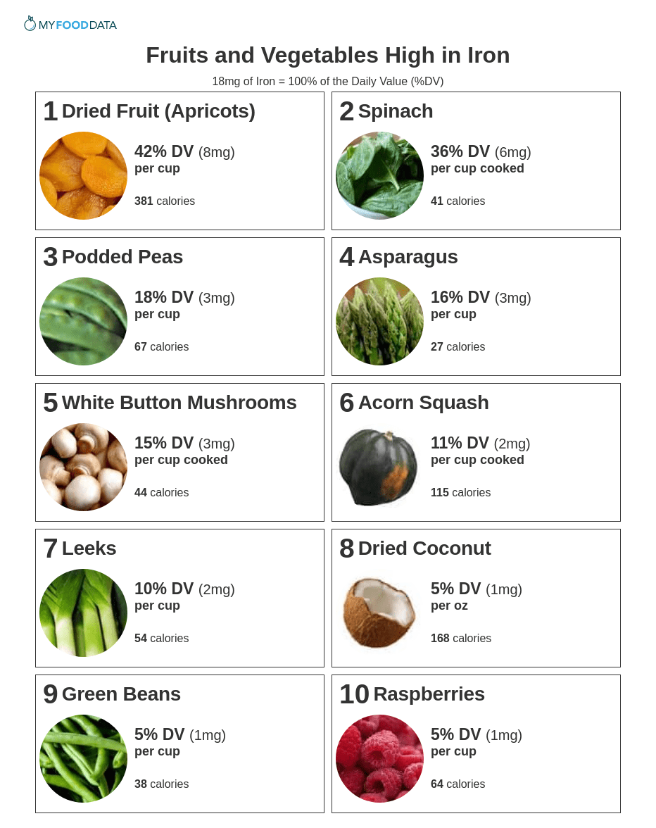 foods high in iron for anemia