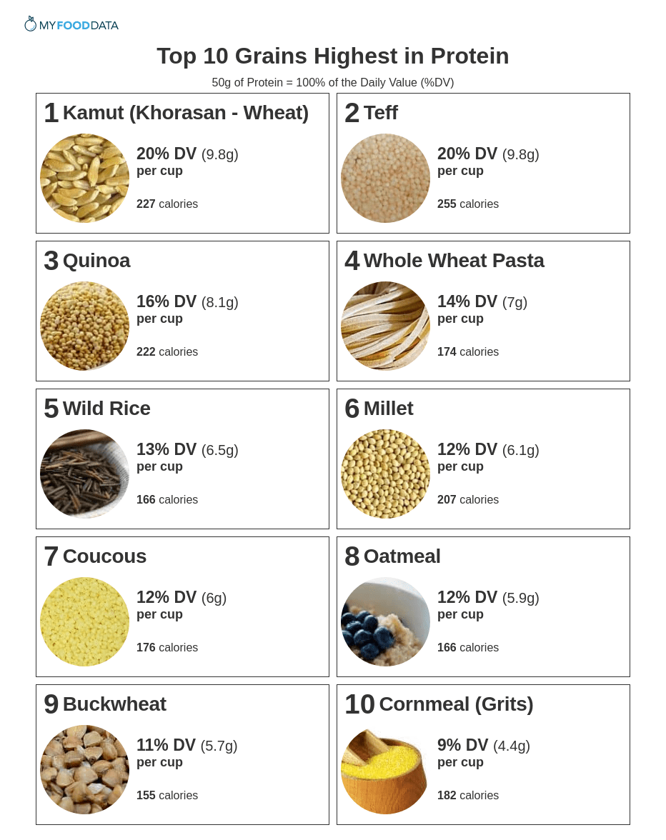 Using Whole Grains With Printable List Of Grains With Calories And ...