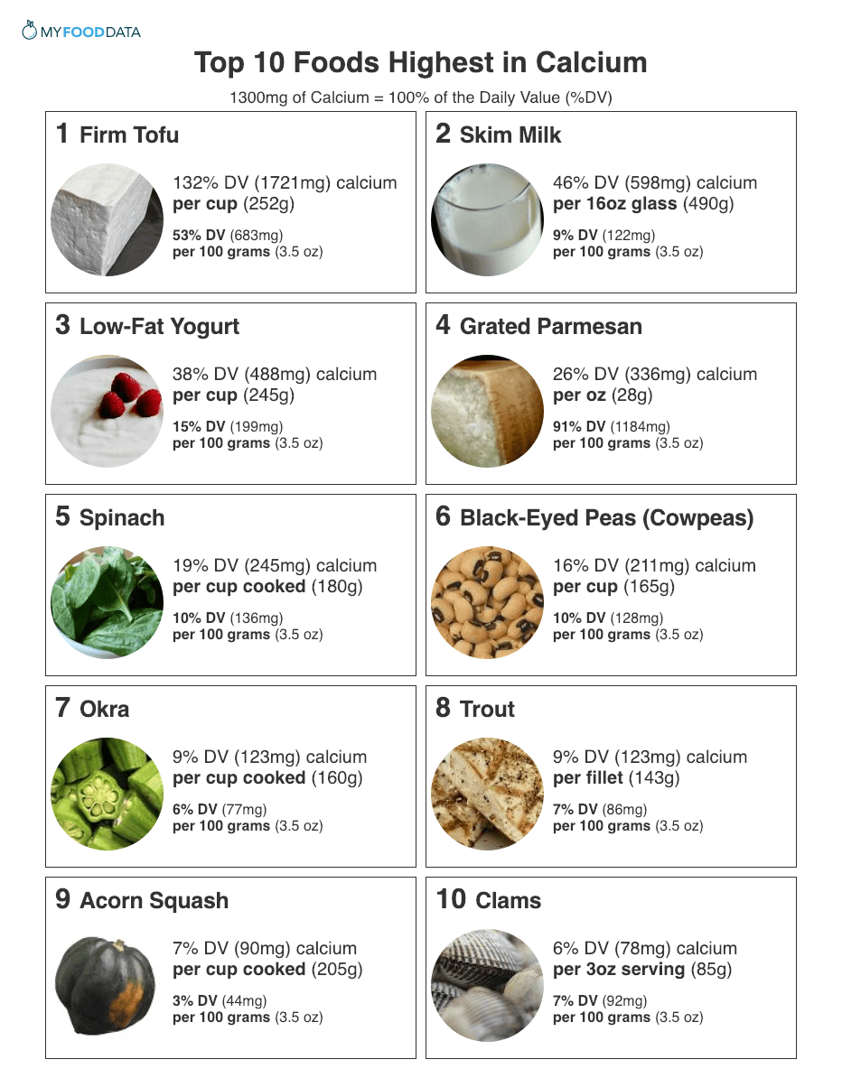 Calcium Content Of Foods Chart