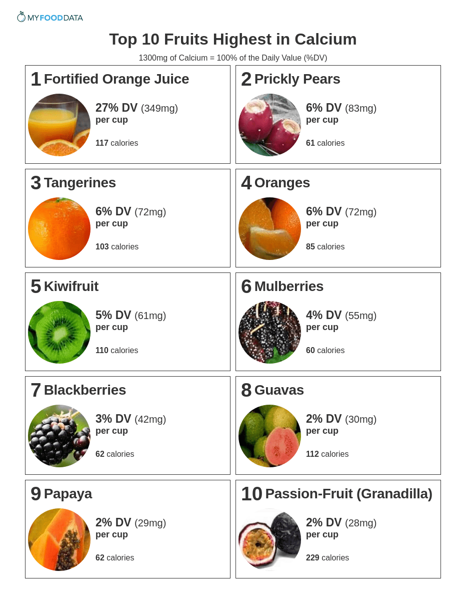 calcium rich foods chart