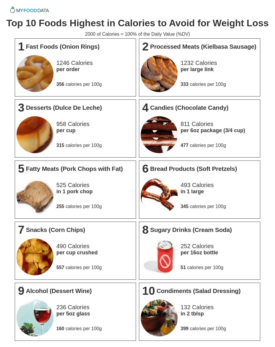 Plan Printable Food Avoid Images