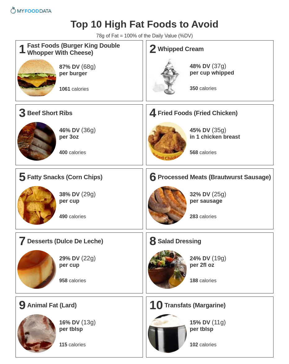 Low Fat Foods List Printable