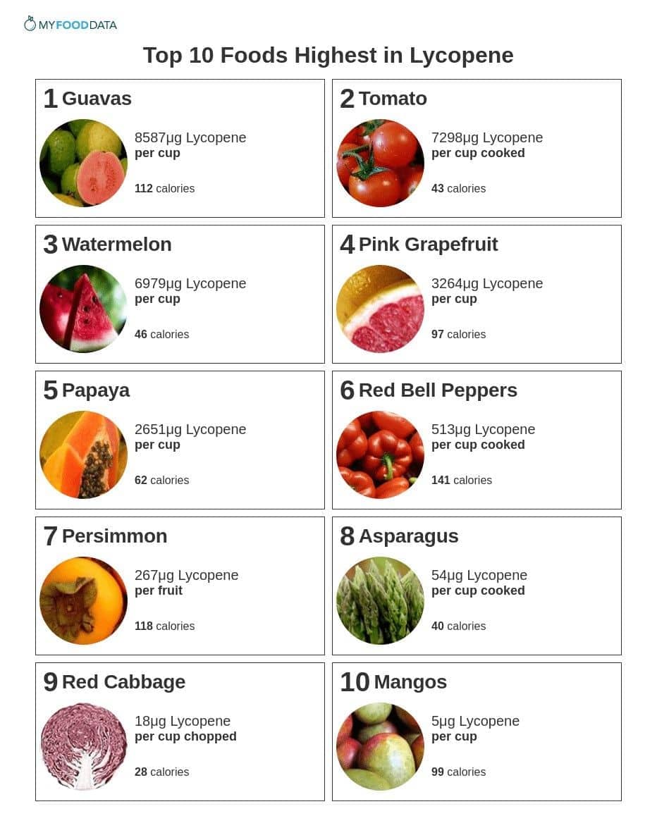 Foods High In Antioxidants Chart