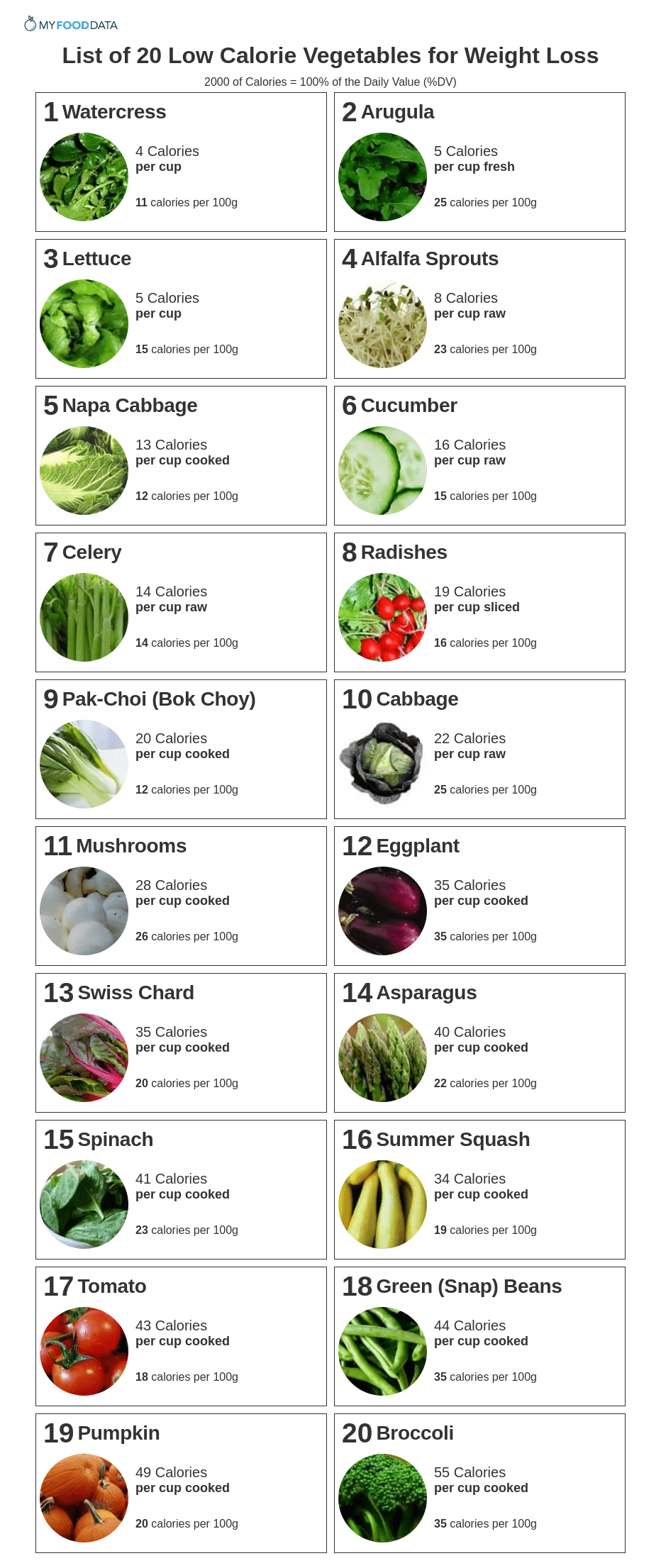 List Of 20 Low Calorie Vegetables For Weight Loss