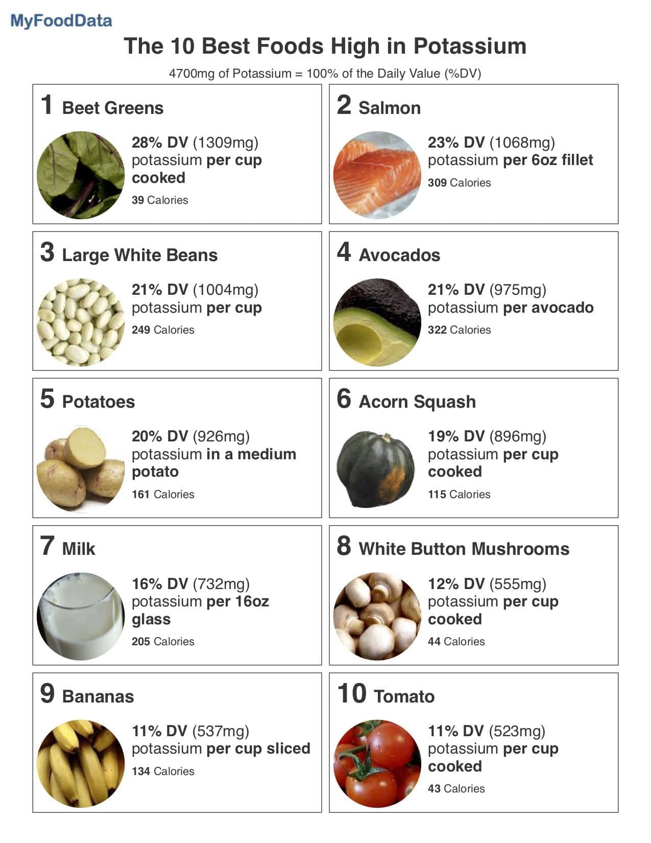 The 10 Best Foods High in Potassium