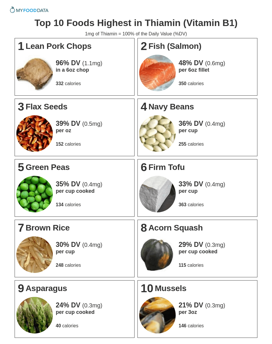 A printable list of foods high in Thiamin (Vitamin B1)