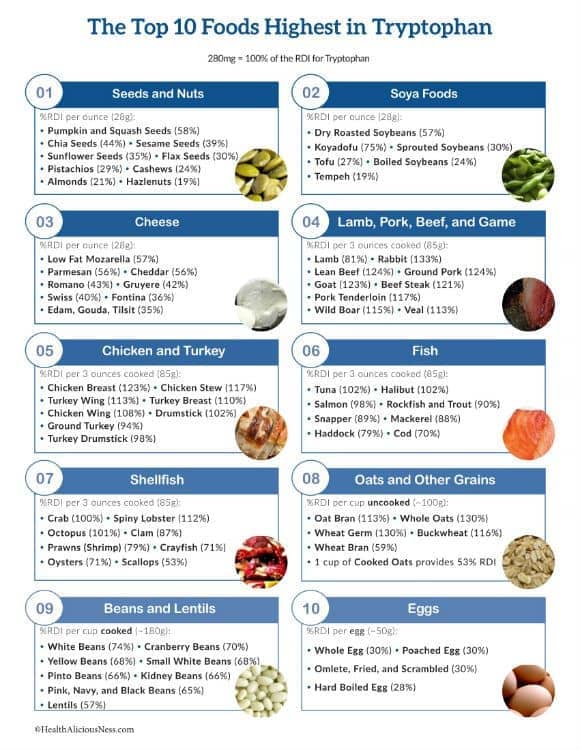 Methionine Food Chart