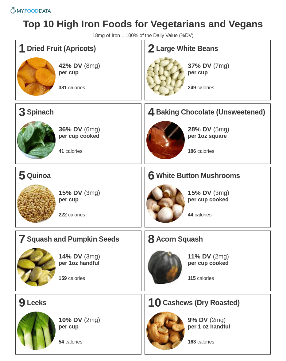 foods high in iron for anemia