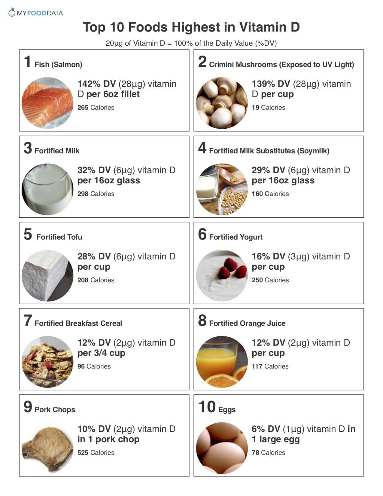 vitamin d from foods