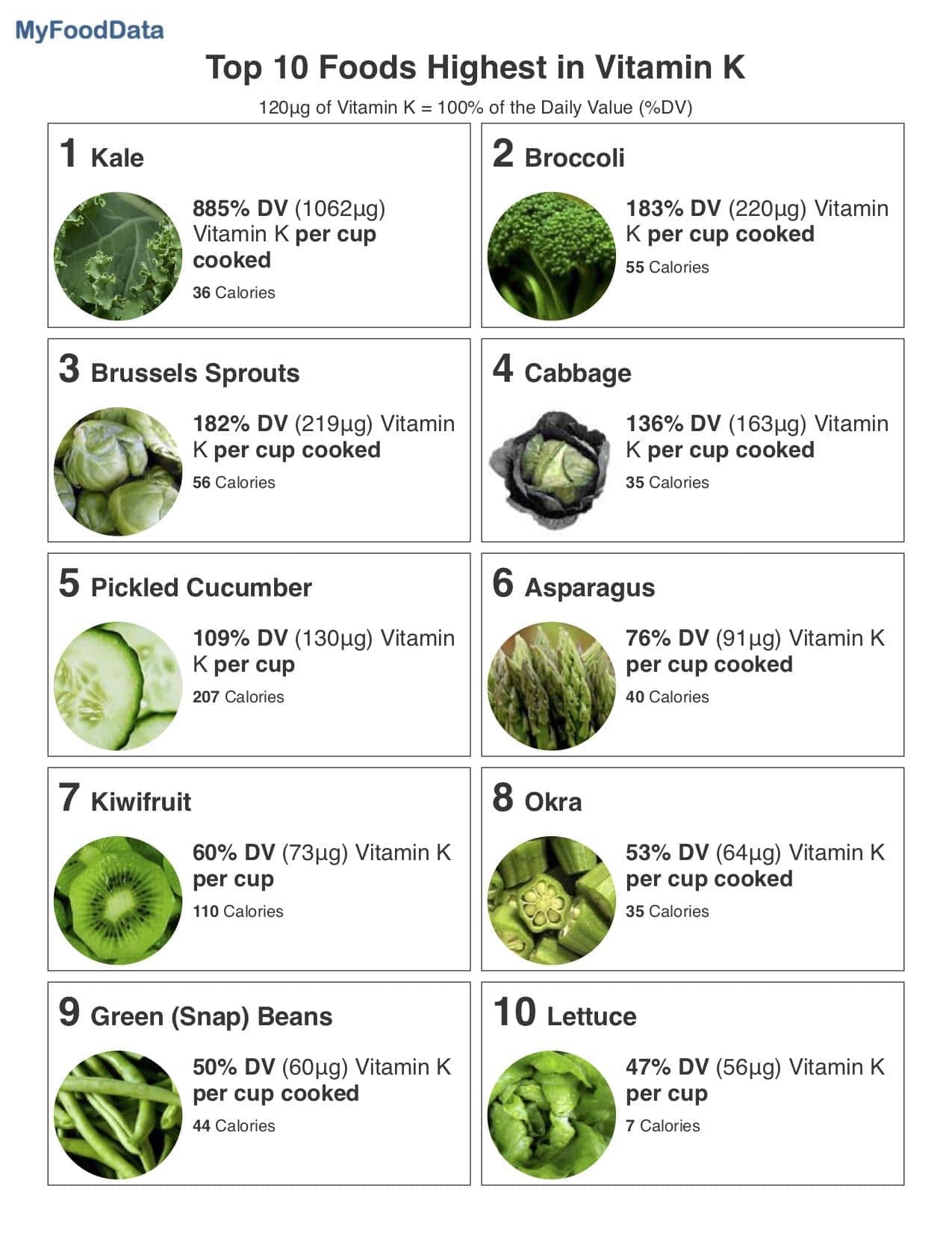 Vitamin K Rich Foods Chart