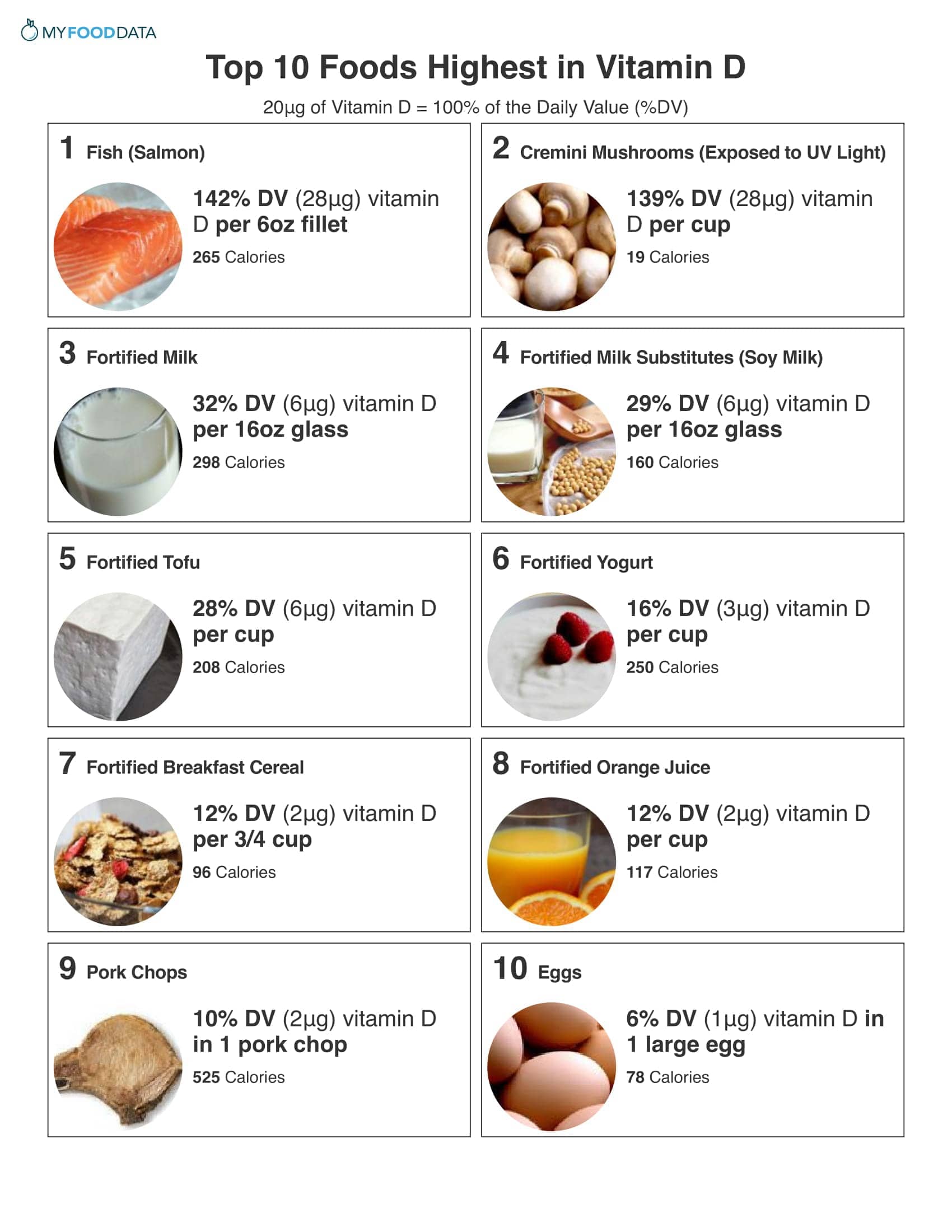 Top 10 High Vitamin D Foods