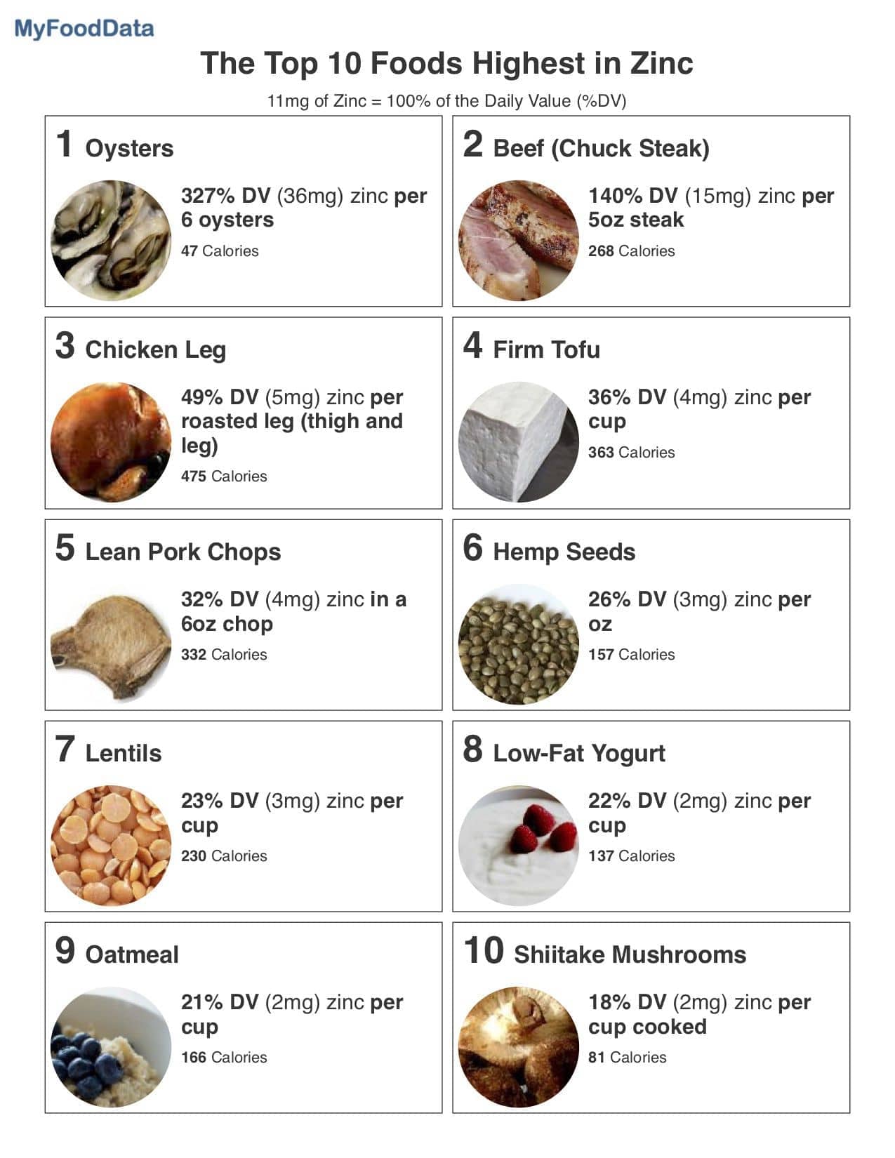 Mineral Rich Foods Chart